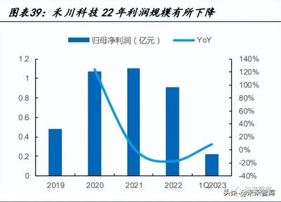高端裝備的“大腦” 運(yùn)動(dòng)控制行業(yè)在機(jī)器人新藍(lán)海中的技術(shù)開發(fā)與前景