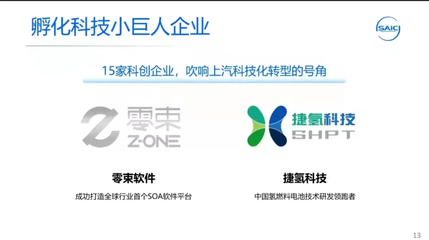 上汽集團(tuán) 以“科技小巨頭”為先鋒，多路并進(jìn)布局新能源時(shí)代與網(wǎng)絡(luò)科技開發(fā)